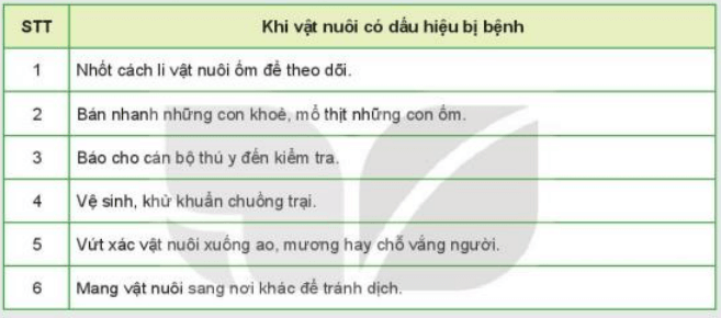 3 việc nên làm khi chăm sóc người Ốm