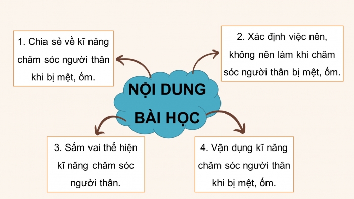 Giáo án điện tử hĐtn  liên kết tuần