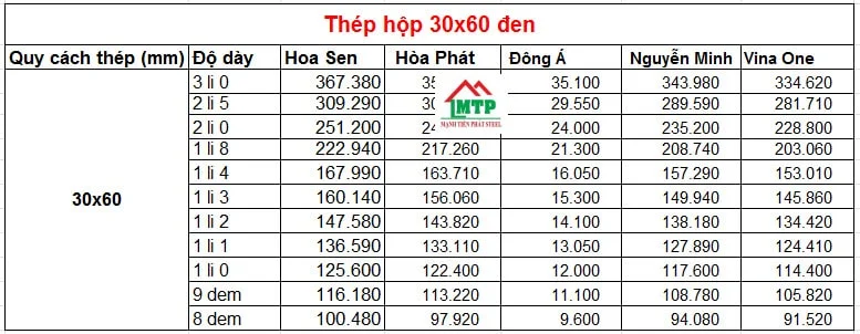 Thép vỏ hộp x