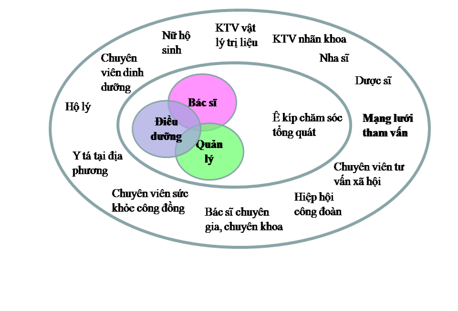 Mô hình tiếp cận tổng thể