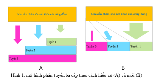 Bác sĩ mái ấm gia đình là gì