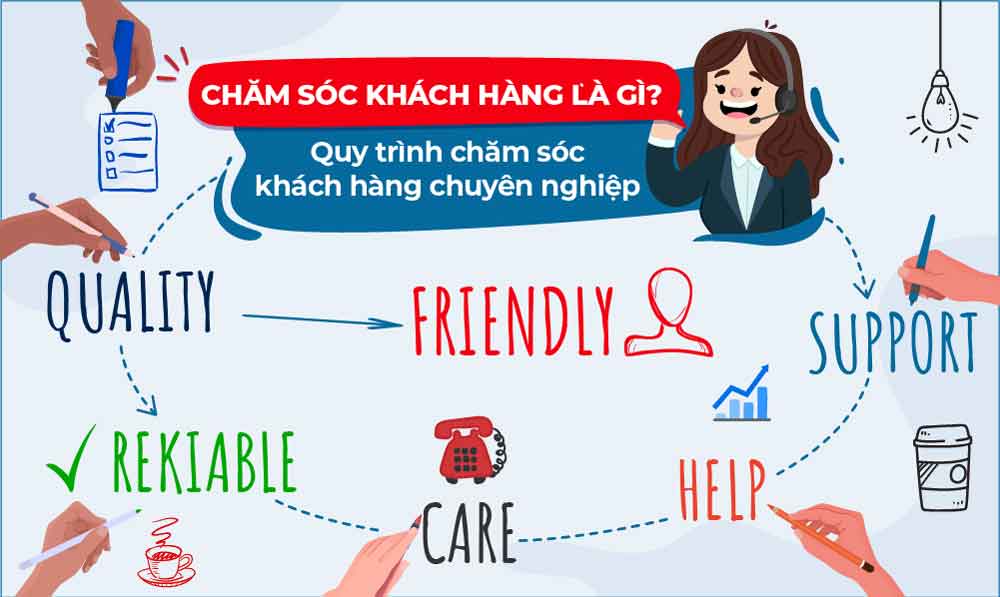 Chăm sóc người sử dụng là gì