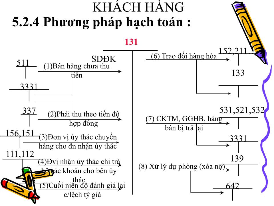 Bài giảng kế toán doanh nghiệp