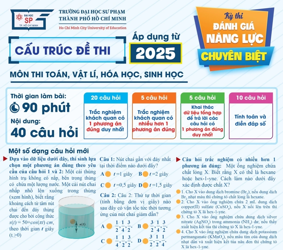 Cấu trúc đề thi reviews năng lực chuyên biệt Đại học tập sư phạm tp hcm Cấu trúc đề thi đánh giá năng lực siêng biệt Đại học sư phạm tp hcm