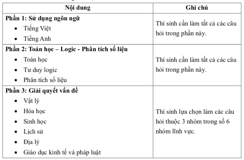 Thi review năng lực năm thí sinh được gạn lọc môn khi có tác dụng bài Thi review năng lực năm thí sinh được chọn lựa môn khi làm bài