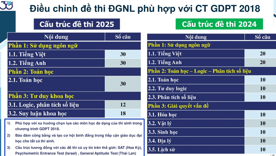 Tổng hợp kế hoạch thi Đánh giá năng lực năm Tổng hợp kế hoạch thi Đánh giá năng lực năm