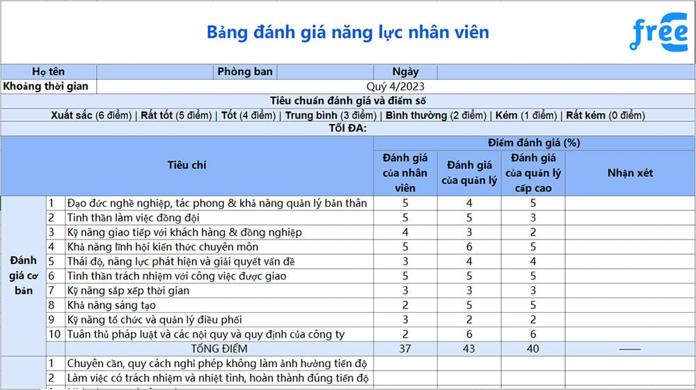 Mẫu đánh giá hiệu suất các bước giúp nhà thống trị nhàn hơn