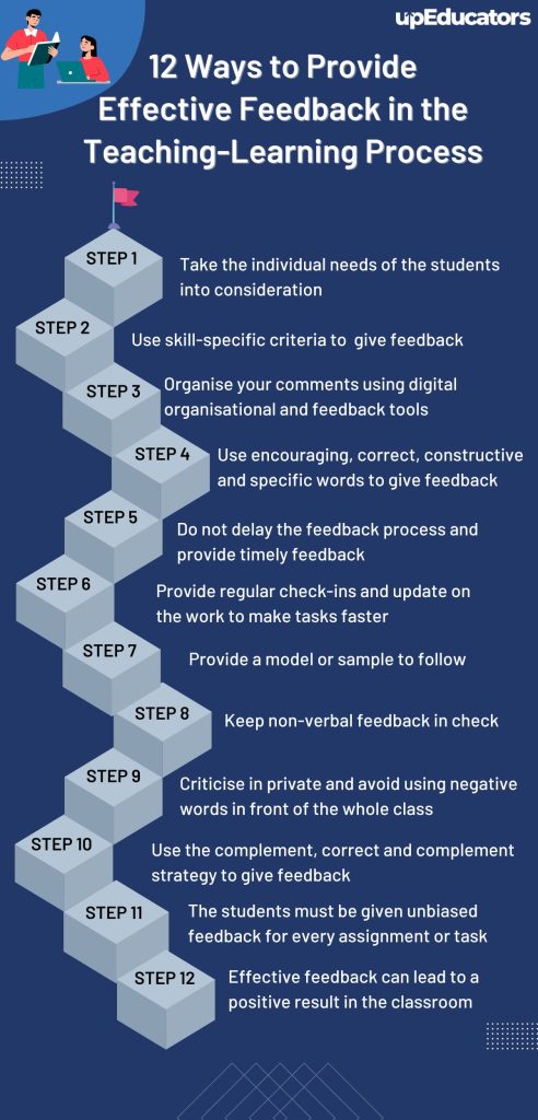 Ways to lớn provide effective feedback in the teaching