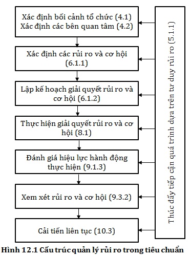 Quantrihcom biến kiến thức thành trải nghiệm